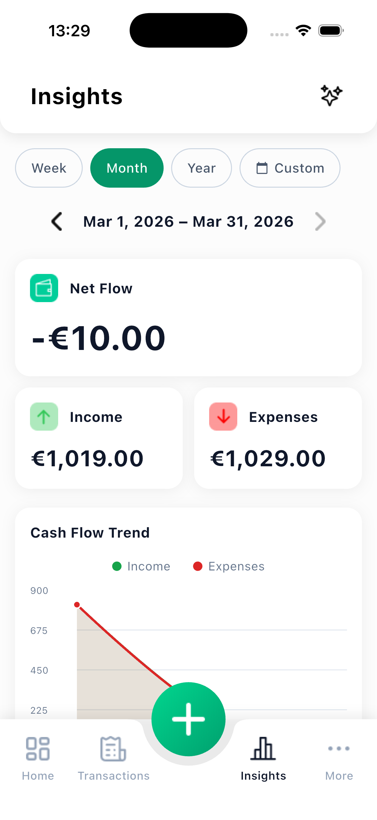 Brightly Budget Insights
